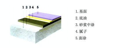 ͣ܇����ƺʩ������D